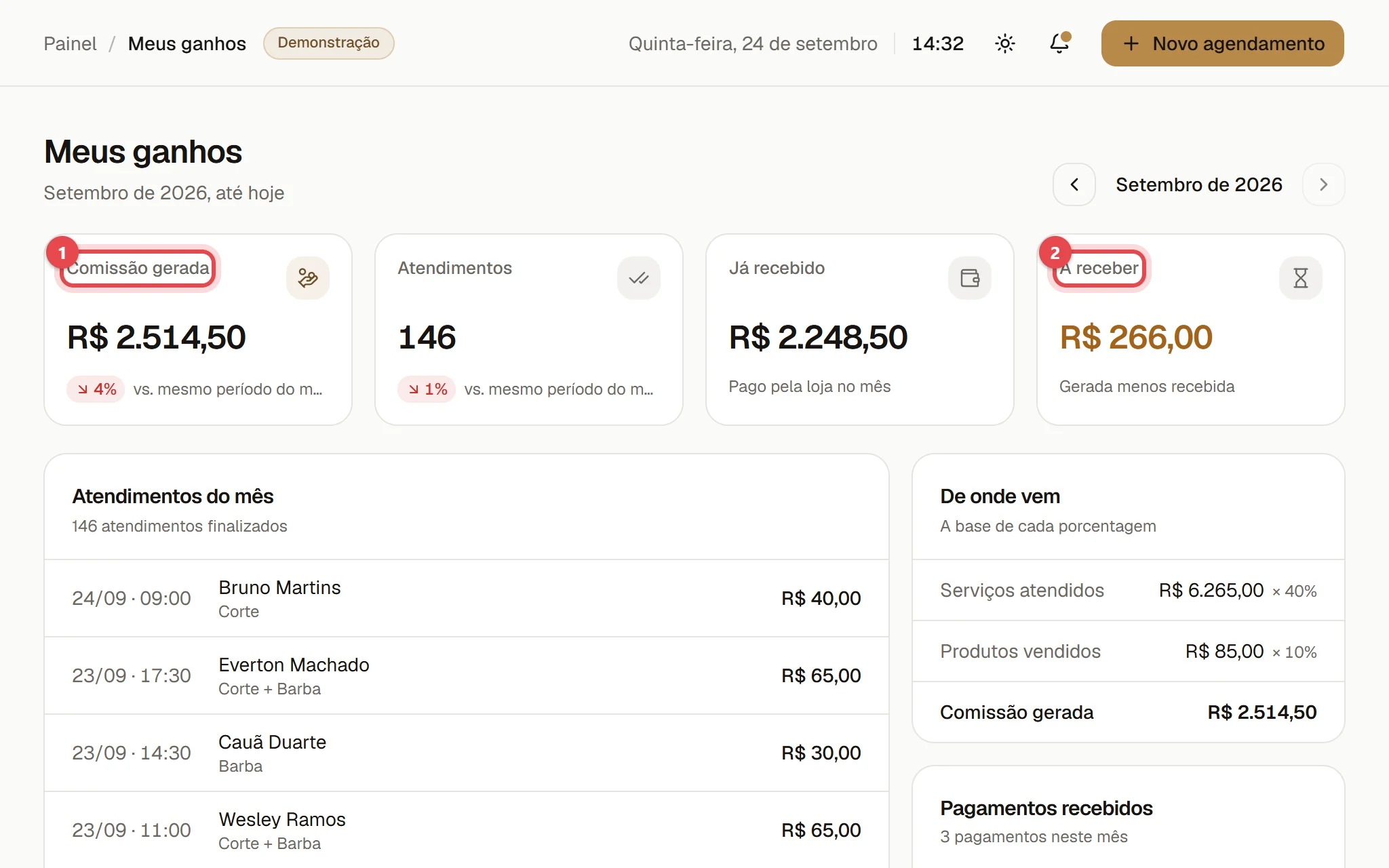 Página Meus ganhos de um profissional, com a comissão gerada no mês, os atendimentos, o que já foi recebido e o que falta receber.